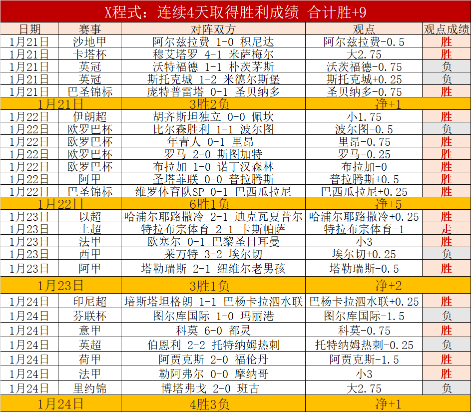 大乐透,万头奖中出,追加,博鱼体育官网,博鱼体育app,博鱼体育APP下载