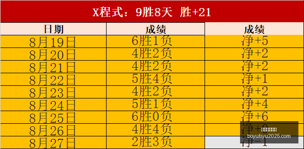 巴特勒中国,行训练不间,曝光带护具,博鱼体育官网,博鱼体育app下载