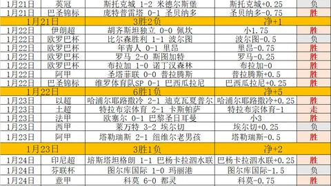 大乐透928万头奖中出7注，追加1注，奖池累积达11.03亿
