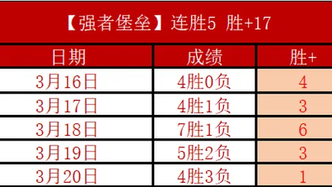 皇马主场连遭滑铁卢，阿隆索能否逆风翻盘，开启自我救赎之旅？