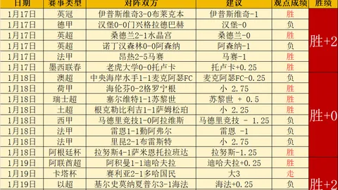 特朗普剥夺拜登机密文件权限：记忆力不佳引关注