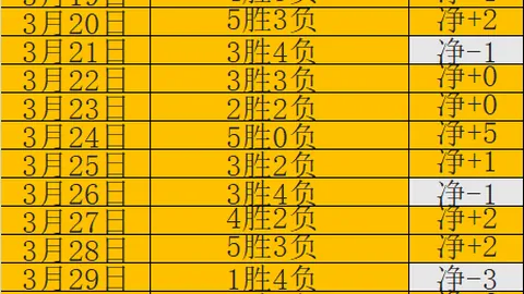 大乐透期号官方变动：李彩煐团长重回团队
